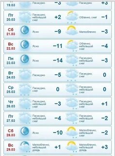 Погода на севере