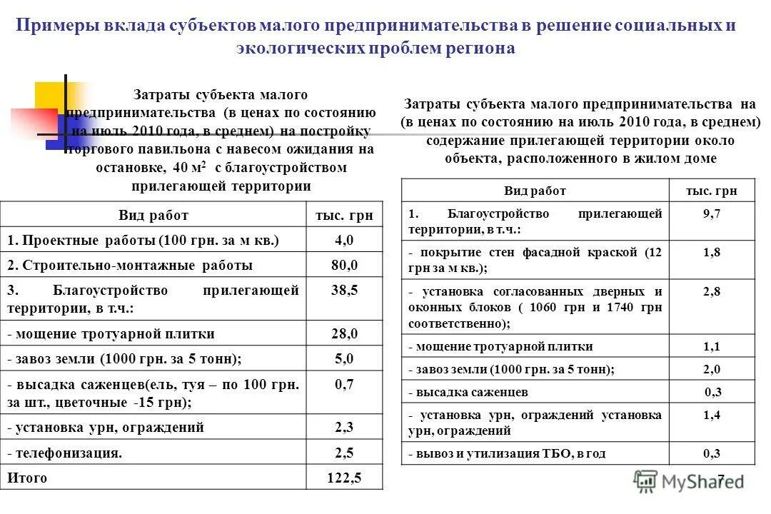 фиксированные взносы ип в 2021. вклад малых предприятий в ввп россии. малый и средний бизнес в узбекистане. взносы малого и среднего предпринимательства. общеэкономические показатели региона.