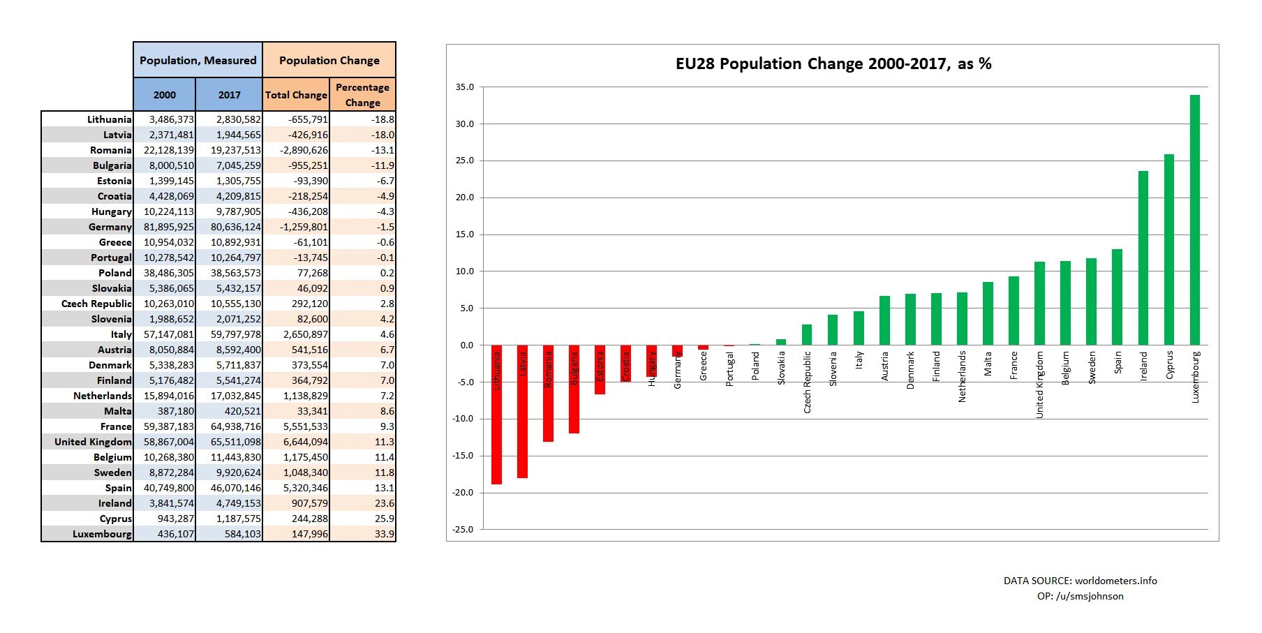 Eu 28. Кипр население численность. Население Кипра диаграмма. Население Кипра график по годам. Занятия населения Кипра.