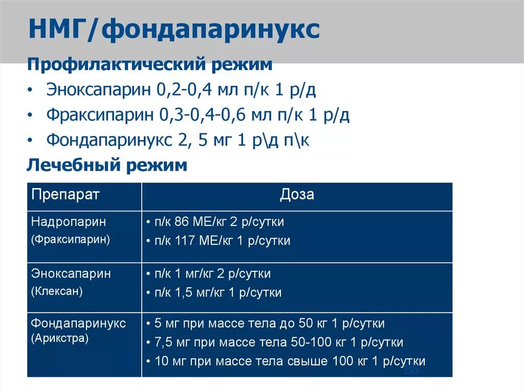 Нмг препараты. Низкомолекулярные гепарины (НМГ). Фондапаринукс низкомолекулярный гепарин. Фракционированный (низкомолекулярный) гепарин (НМГ). Фондапаринукс натрия 5мг.