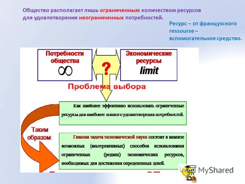 Общество располагает ограниченным количеством экономических ресурсов. Экономические ресурсы ограниченность экономических ресурсов. Информационные ресурсы в экономике. Общество располагает ограниченным количеством экономических ресурсов. Проблема ограниченности ресурсов.