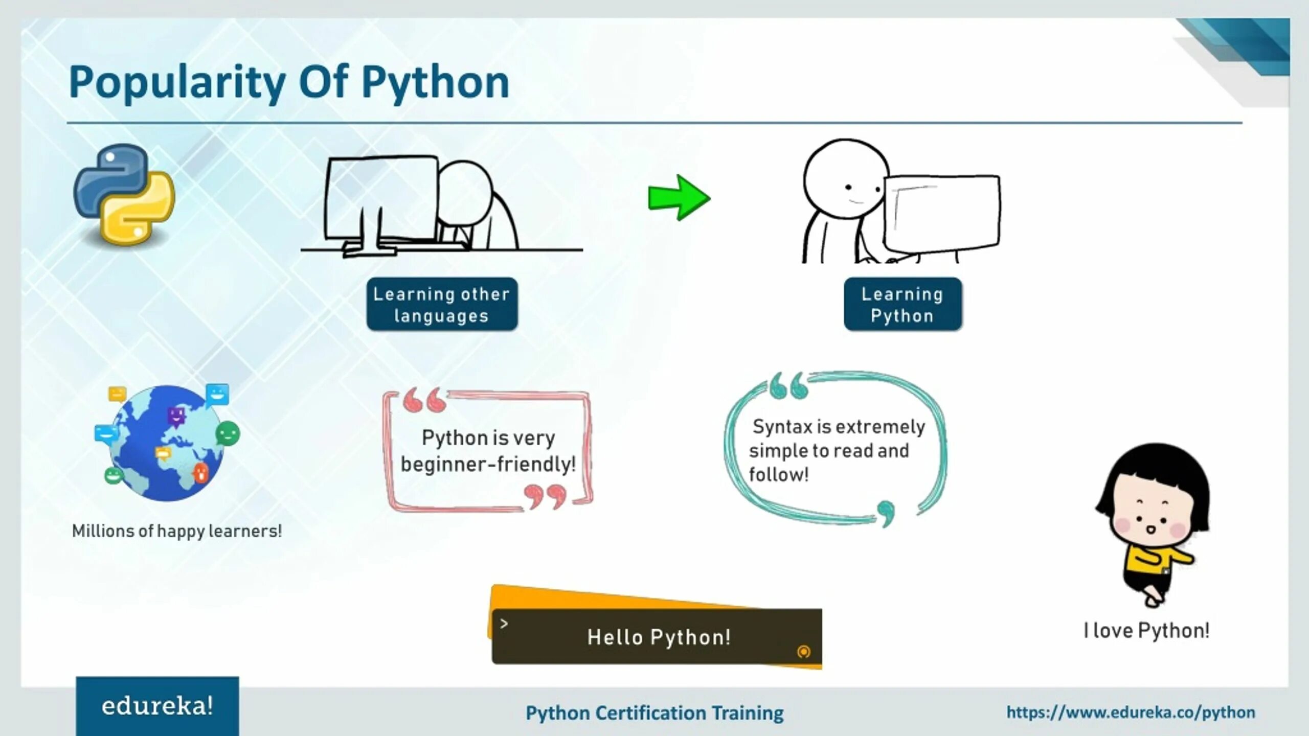 Pet project python. Python projects for beginners. python проекты для детей. python tutorial - python full course for beginners. python powerpoint.