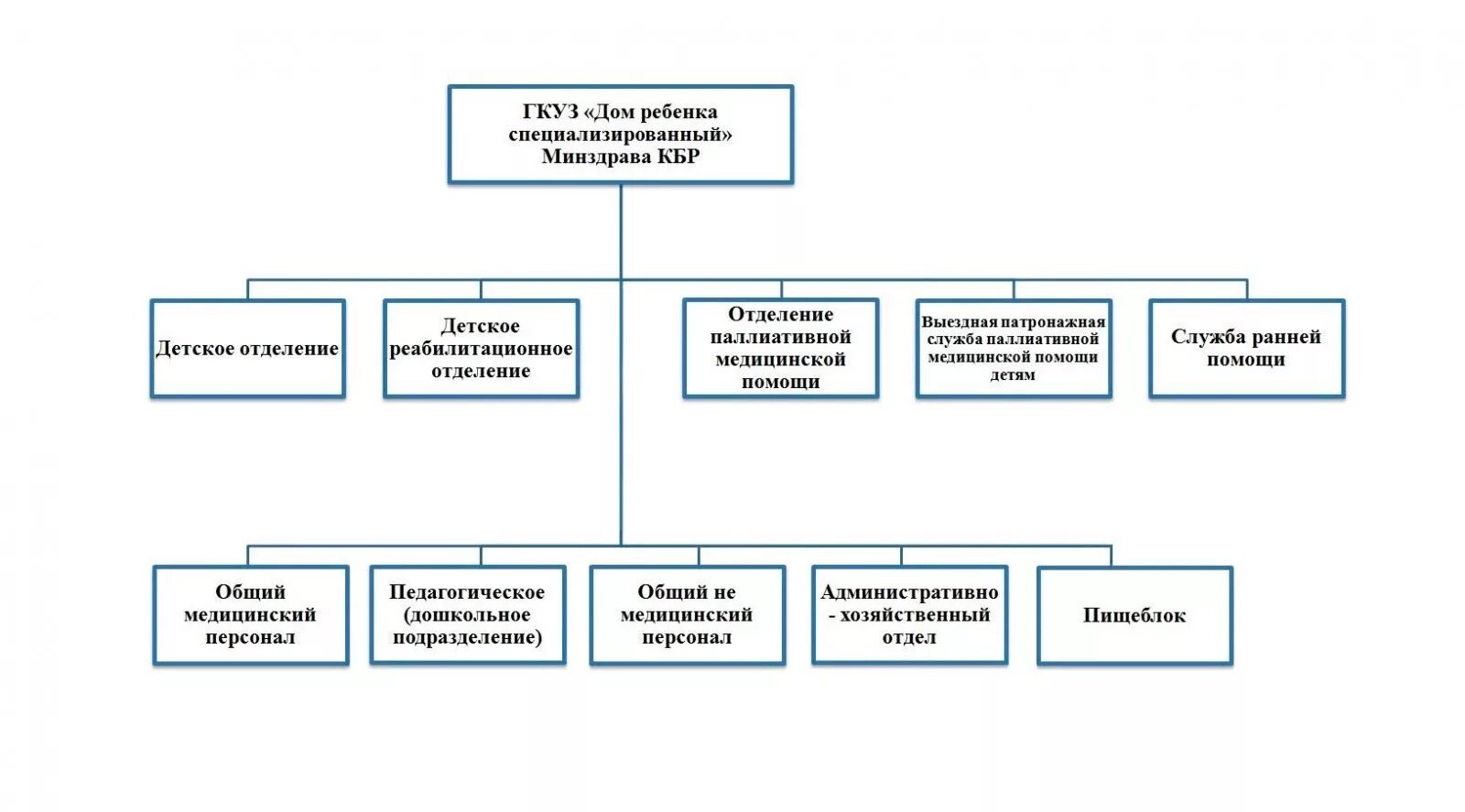 Структура парламента кбр. Структура парламента кбр схема. Структура кбр. Структура кбр. Структура кбр.