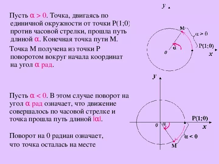 Единичная окружность угол поворота. Радианная мера угла окружность. Поворот точки вокруг единичной окружности. Координаты точки на окружности.