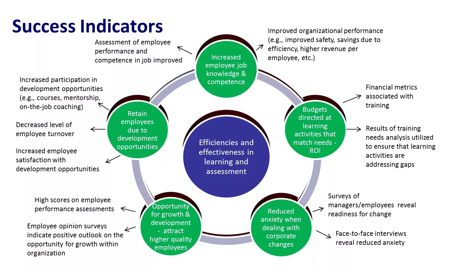 Тренинг ассессмент. Ассессмент-менеджмент. Organizational Culture Assessment instrument менеджмент. Impact Management и Assessment Management. Management activities