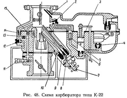 Схема карбюратора бензопилы Урал. Карбюратор Урал 2 регулировочные винты. Карбюратор КМП-100у схема. Карбюратор с цилиндрическим дросселем.