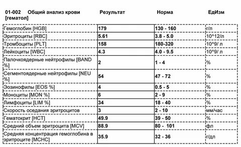 Расшифровка латинских букв в анализе