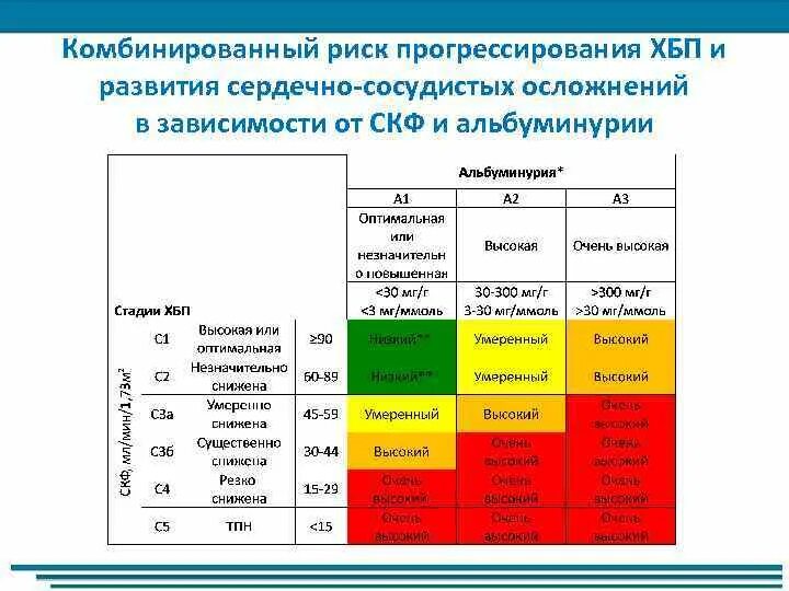 Комбинированный риск