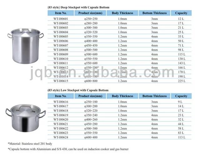 Плотность кастрюли. Кастрюля из нержавейки размер диаметр 320 мм. Кастрюля на 20 литров диаметром. Объем кастрюли по размерам. Кастрюля на 5 литров диаметр.
