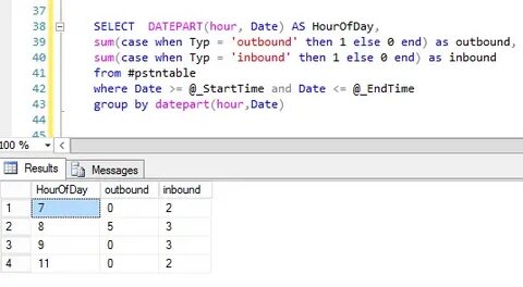 Over sql