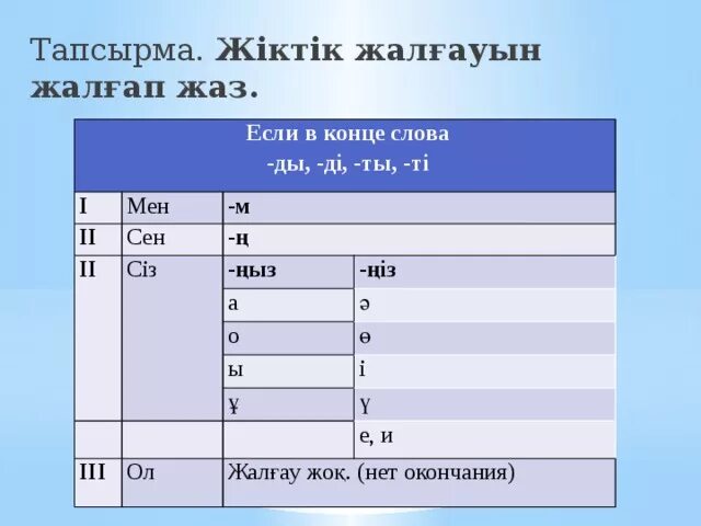 Жіктік жалғау таблица с окончаниями. Личные окончания в казахском языке. Личные окончания в казахском языке таблица. Жіктік жалғау таблица с окончаниями на казахском.