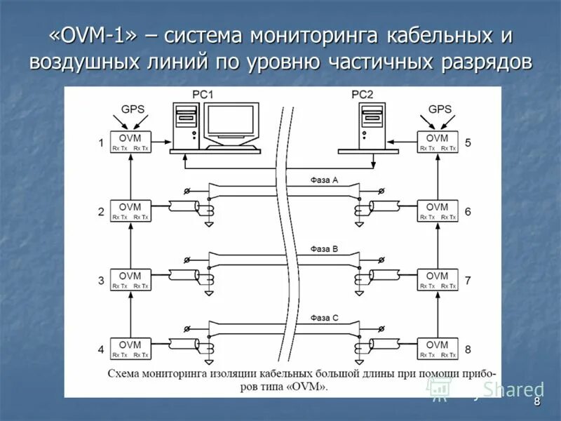 Датчики для систем мониторинга кабельных линий. Измерение сопротивления изоляции мегаомметром кабельных линий. Fluke 345 pq. Мониторинг кабельной линии. Измеритель сопротивления изоляции 1507.