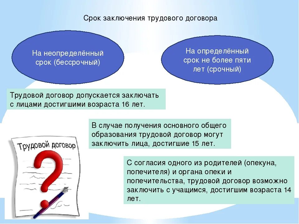 Трудовой договор время действия. Срок заключения трудового договора. Договор на неопределённый скрок. Трудовой договор заключенный на неопределенный срок. Сроки заключения трудового договора бессрочный срочный.