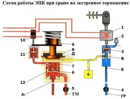 Срыв эпк это