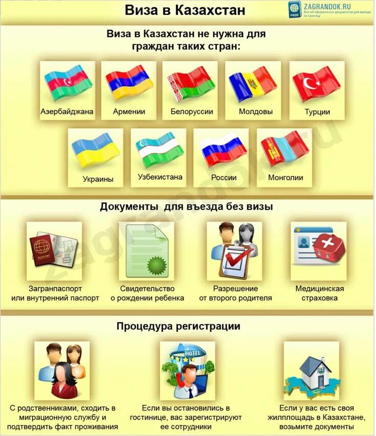 Виза Казахстан. В Казахстан нужна виза. Виза в Казахстан для россиян. Нужна ли виза в Казахстан для россиян. В казахстан можно без визы