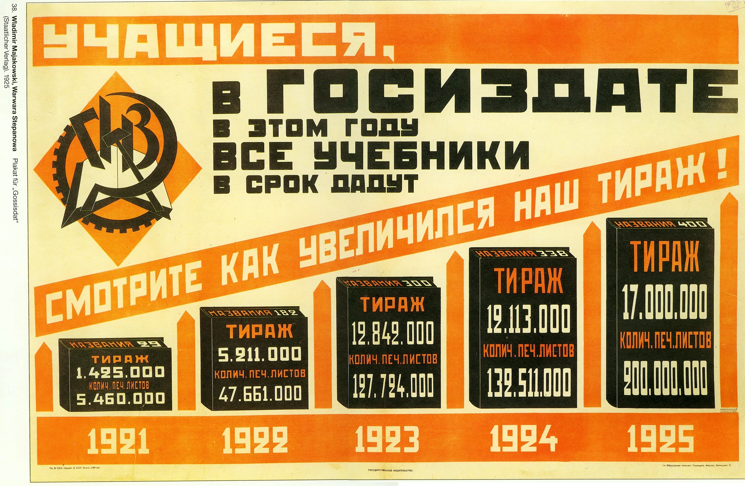 Плакаты 20-х годов. Советские плакаты 20-х годов. Рекламные плакаты 20х годов. Плакаты 30 годов. Слова 20 х годов