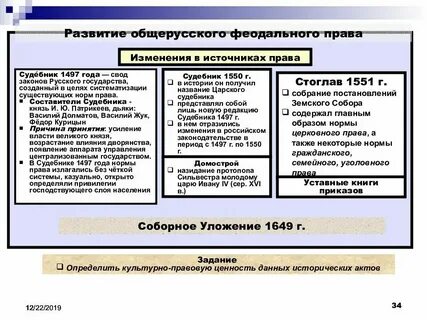 Сравнить судебник 1497 и 1550