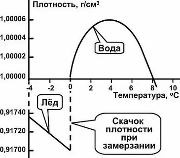 Плотность льда в кг м3