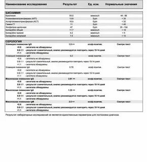 Антитела mycoplasma hominis
