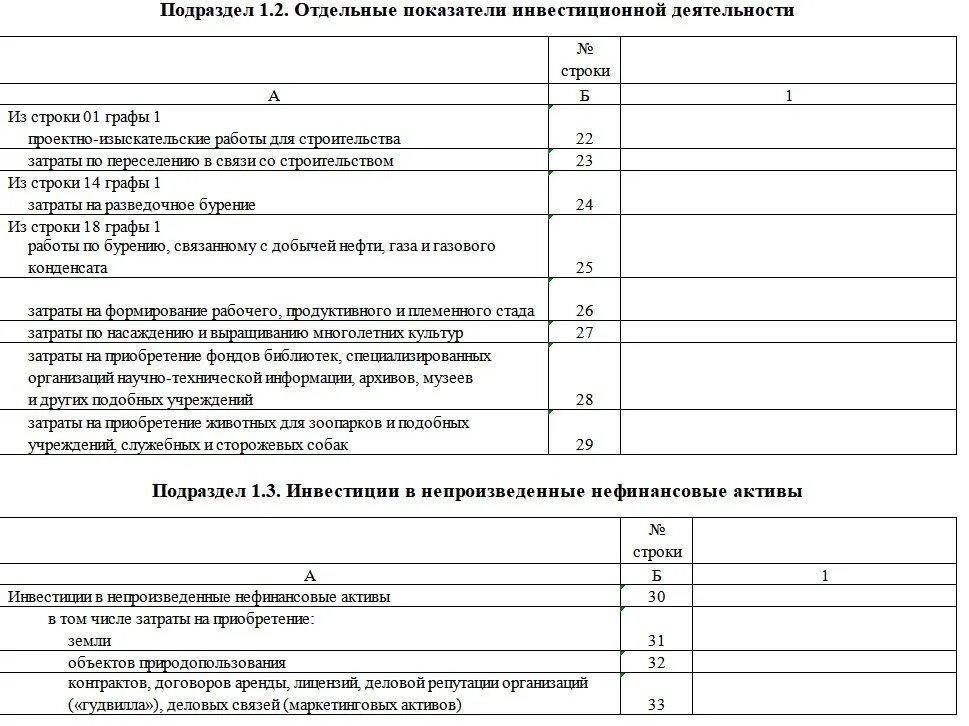 П-2 Инвест. Отчет п-2. Форма п-2 Инвест. Форма п2 Инвест за 2022. П 2 инвест основные средства какой стоимостью