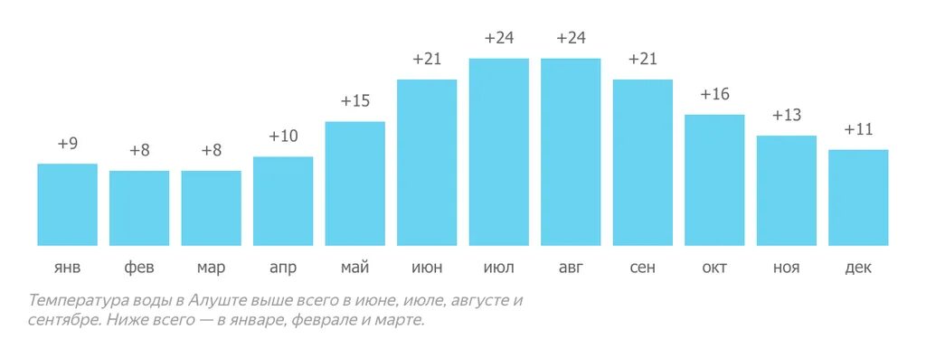 Авг дек