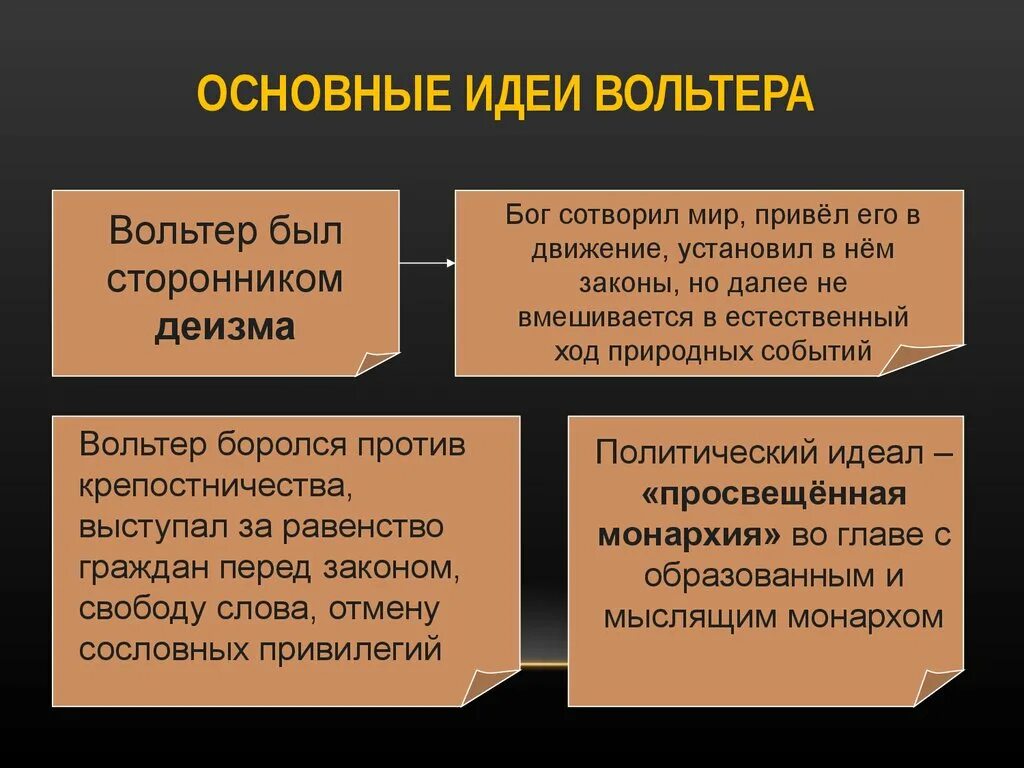 Главная идея ф. Идеи Вольтера в эпоху Просвещения. Вольтер основные идеи. Основные идеи Вольтера в эпоху Просвещения. Основная идея Вольтера.