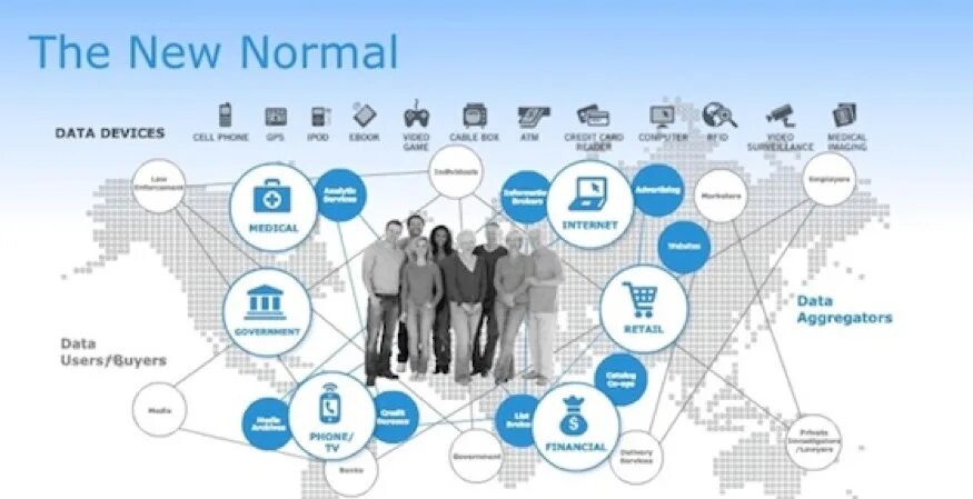 Источники больших данных. Анализ больших данных big data. Большие данные big data это. Источники big data. Bigdata компания otzyvy best company bigdata