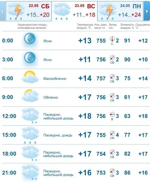 Какой будет май в казани. Погода на воскресенье в Казани. Погода в Казани в мае. Майский Казань. Температура в Казани в мае.