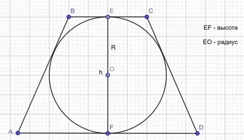 Высота трапеции 24 найдите радиус окружности - Telegraph