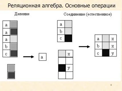 Реляционная алгебра соединение