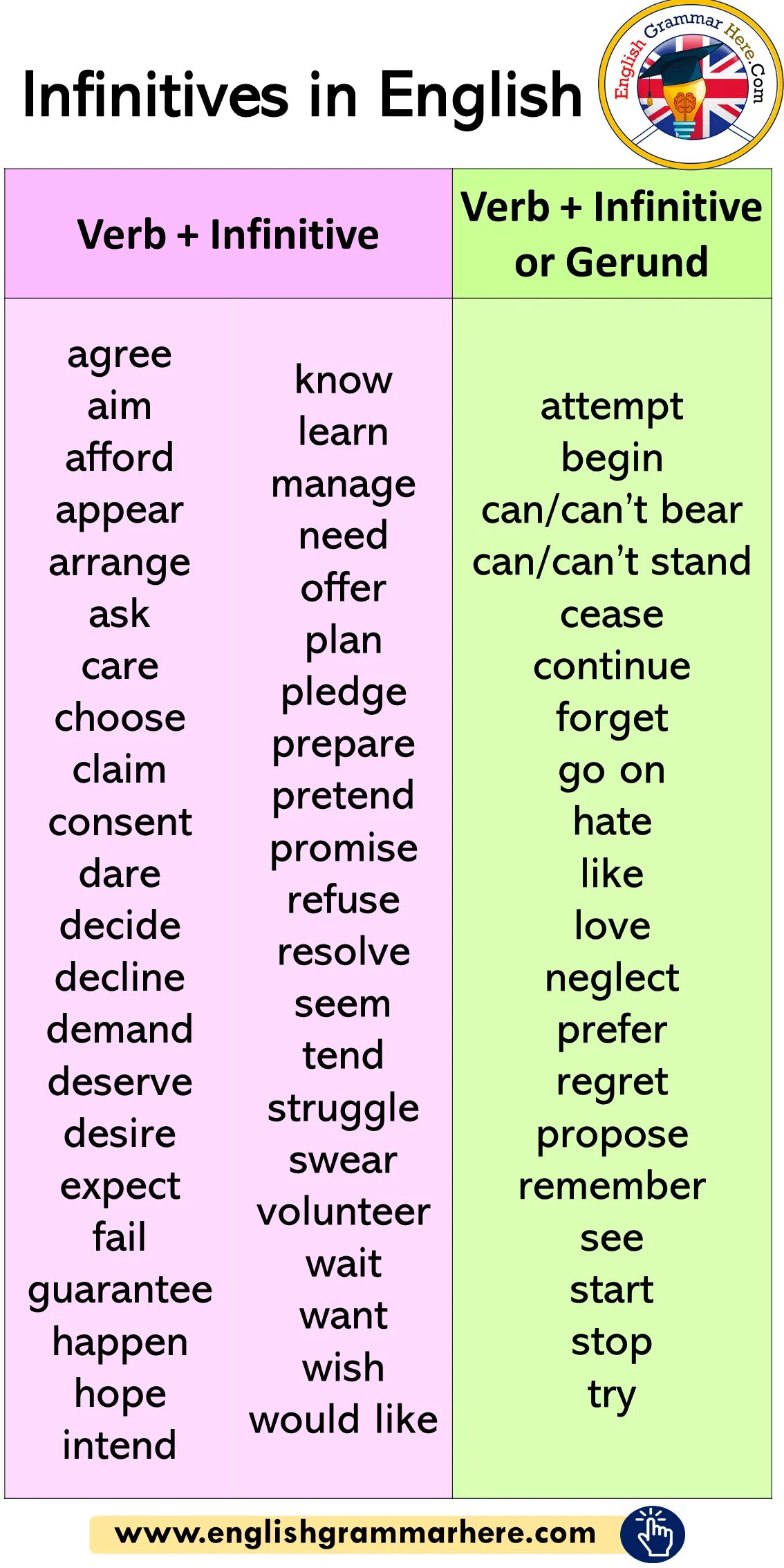 Gerund or infinitive forms. Can герундий или инфинитив. To герундий или инфинитив. Used to герундий или инфинитив. Make герундий или инфинитив.