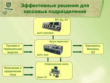Кассам перевод