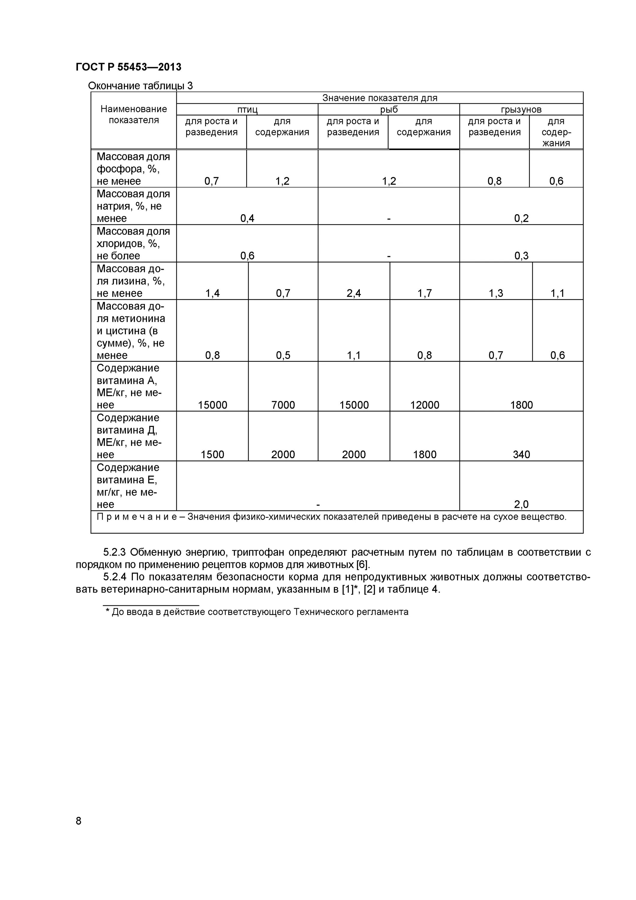 корма для грызунов гост. корма для непродуктивных животных технические условия. корма для непродуктивных животных технические условия. сухой корм для собак гост р 55453-2013. гост 55453-2013.