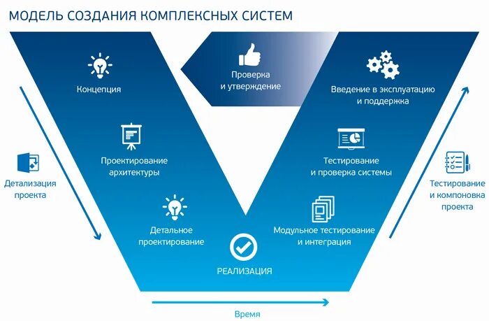 Система управления операционной деятельностью. Сфера деятельности Газпрома. Производственные Активы Газпрома.