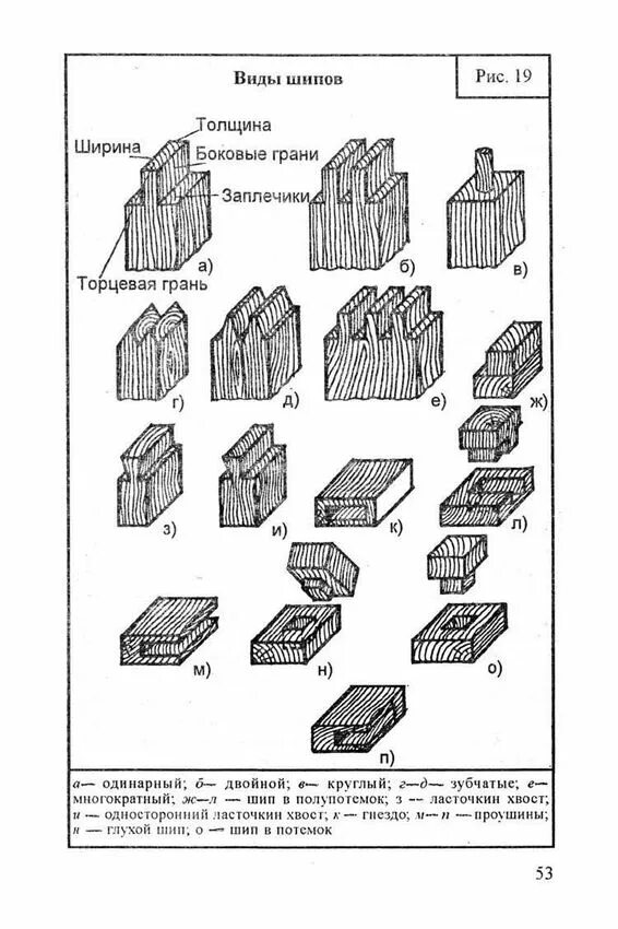 Угловое концевое на шип одинарный сквозной. Шип ремонтный четырехгранный. Типы шипов на шипованной резине. Шипы на резине. Зубчатый шип соединение деревянных свай.