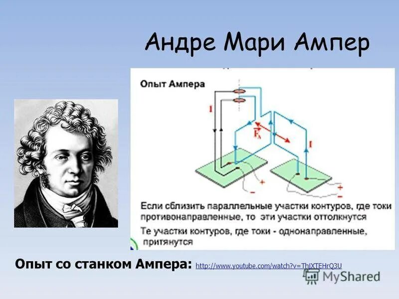 Ампер чем известен. Андре-Мари ампер открытия. Опыт Андре Мари Ампера. Андре Мари ампер изобретения. Андре ампер открытия.