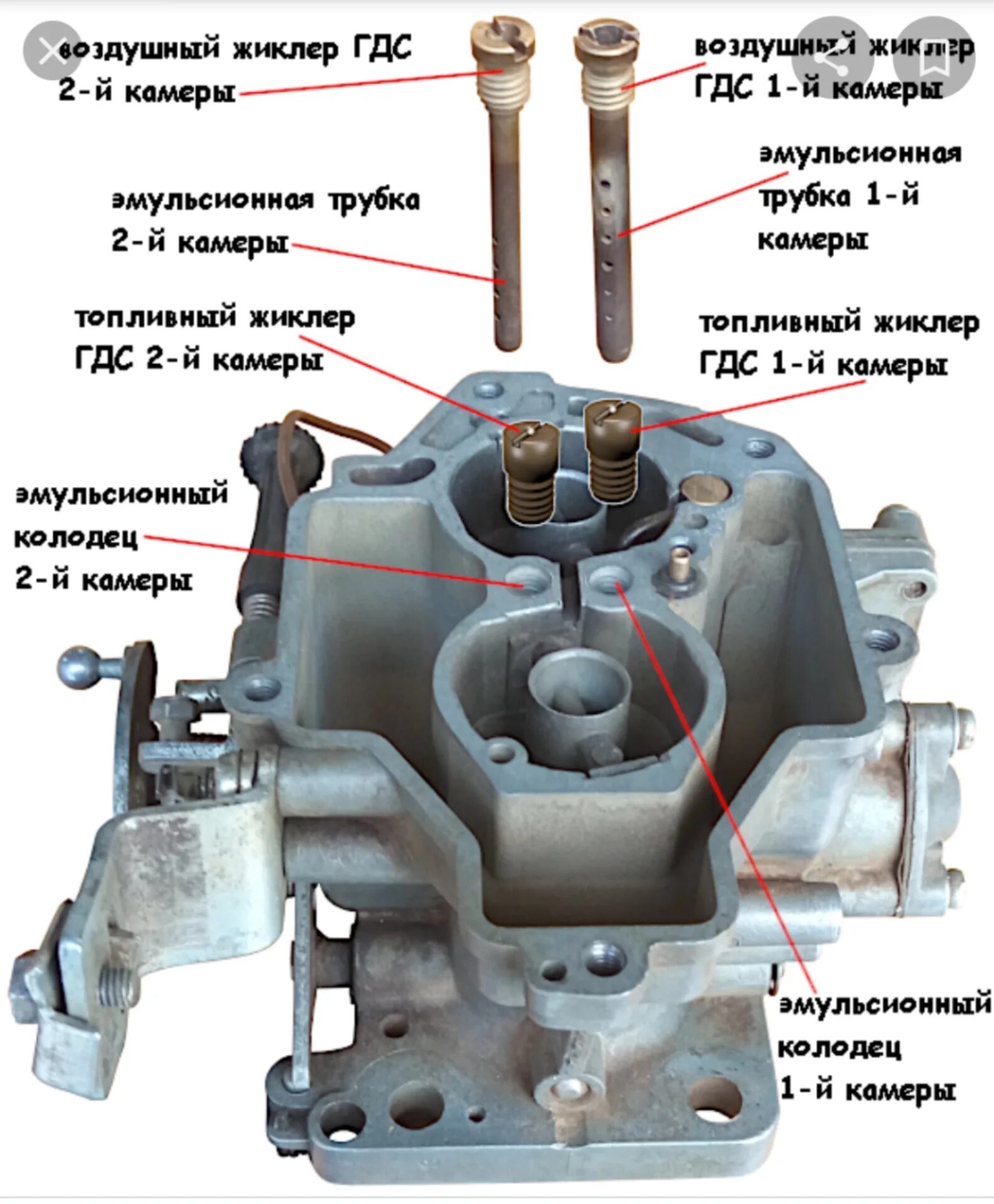 Эмульсионный карбюратор. Жиклеры ГДС на карбюратор солекс 21083. Карбюратор солекс 2108 жиклеры. Жиклеры ВАЗ 2110 карбюратор. Топливный жиклер ВАЗ 2108.