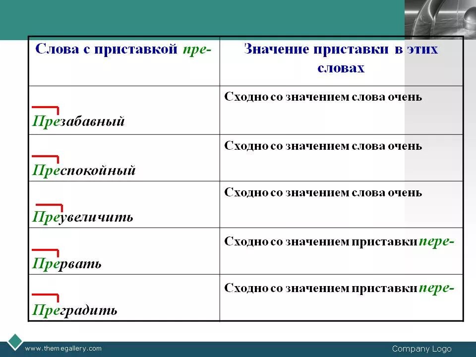 Приставка в слове заполнять. Слова с приставкой с. Слова с GH. Слова с приставкой пре. Слова на п.