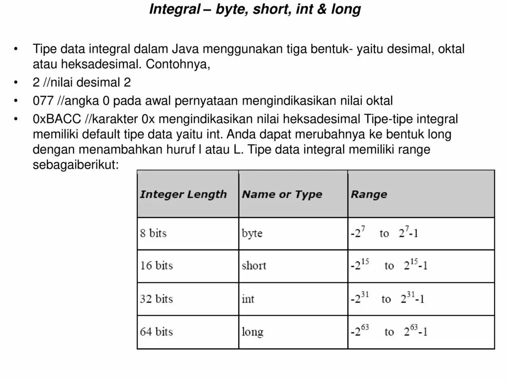 Longint в си. Long integer и short integer. Число long INT. Short байт. Int байт