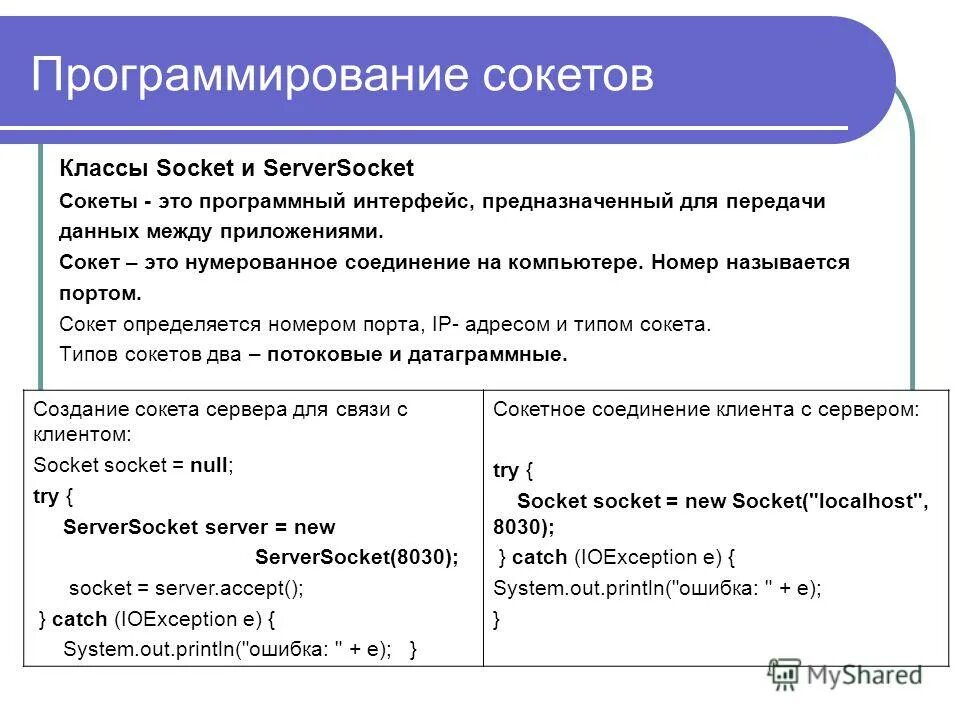 Программирование сетевых приложений. Сокет это в программировании. сеть программирования. сетевое программирование. что такое socket в программировании.