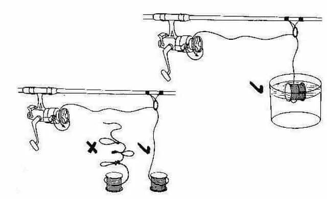 Как правильно намотать шнур на катушку. Намотки схема плетенки на катушку спиннинга. Как правильно намотать леску на шпулю катушки. Намотка лески на безынерционную катушку спиннинга 2000. Правильная намотка лески на шпулю катушки.