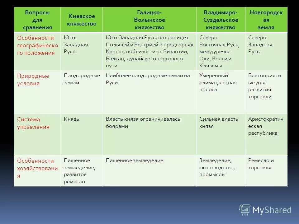 Была сильная власть князя