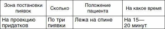 Гирудотерапия точки постановки пиявок схемы. Постановка пиявок схема при жкт. Пиявки точки постановки при болезнях. Гирудотерапия схема постановки пиявок. Точки постановки пиявок.