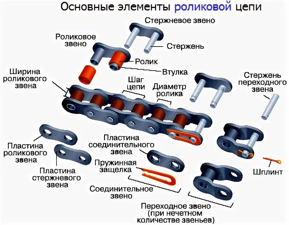 Как определить звено цепи. Разъединитель цепей приводных роликовых цепей. Приспособление для соединения роликовых цепей. Цепь привода звено 50мм. Звено соединительное для цепи транспортёра ТС-40 ОС уз.