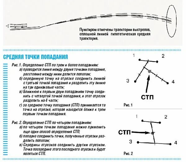 СТП средняя точка прицеливания. Методика определения средней точки попадания. СТП пристрелка оружия. Вычисление СТП при пристрелке.