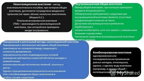 Тест общее обезболивание