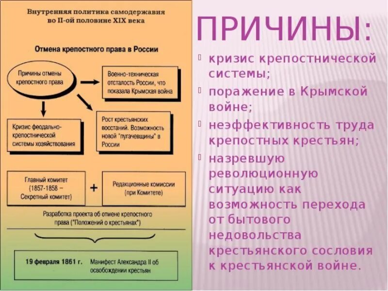 Национальная политика самодержавия 19 века. Причины кризиса крепостничества. Причины недовольства крестьян.