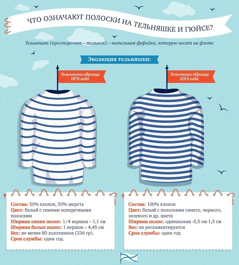 тест на беременность полоски. 3 на трех полосах. 3 вертикальная разметка. 2 вертикальная разметка. звания армии рф по возрастанию.