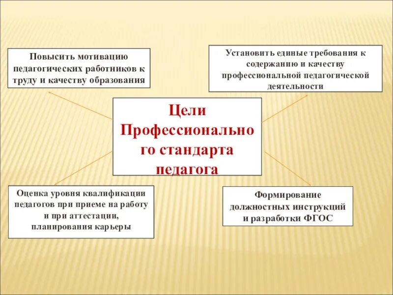 Мотивация пед деятельности. Мотивация педагога. Профессиональная мотивация педагога. Повышение профессиональной мотивации педагога.