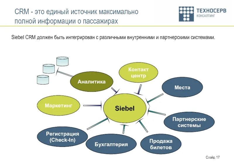 Единый источник информации